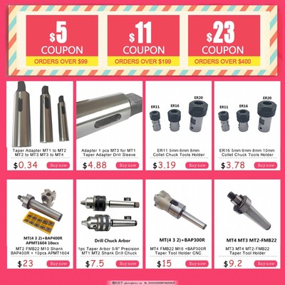 五金配件关联销售策略与模板 提升客单价与客户满意度的双赢之道